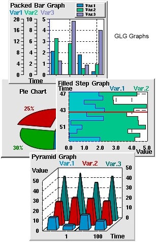 GLG Graphs